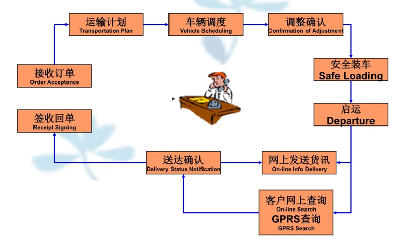 苏州到汕尾搬家公司-苏州到汕尾长途搬家公司